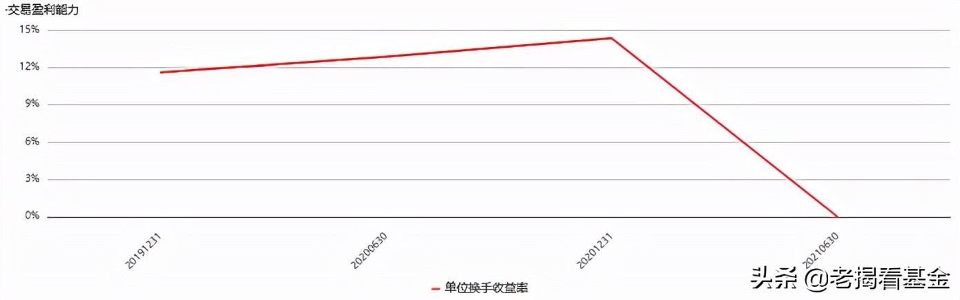 海富通股票基金经理推荐,海富通基金范庭芳