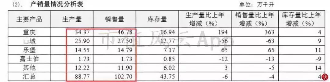被两个研究员杀死的民族品牌：重庆啤酒，橘子又红了