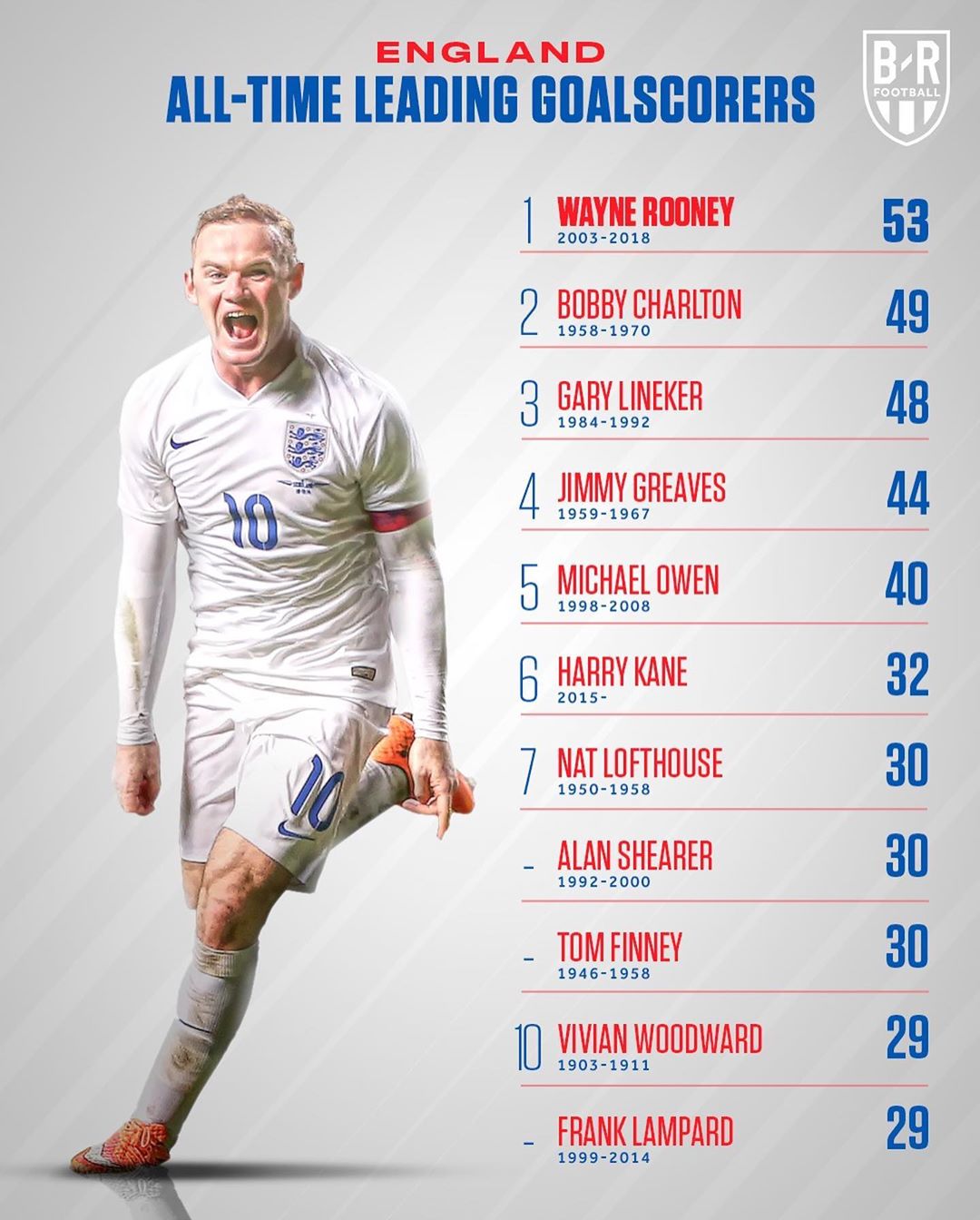 世界十大足球强国,十大足球强国有哪些国家