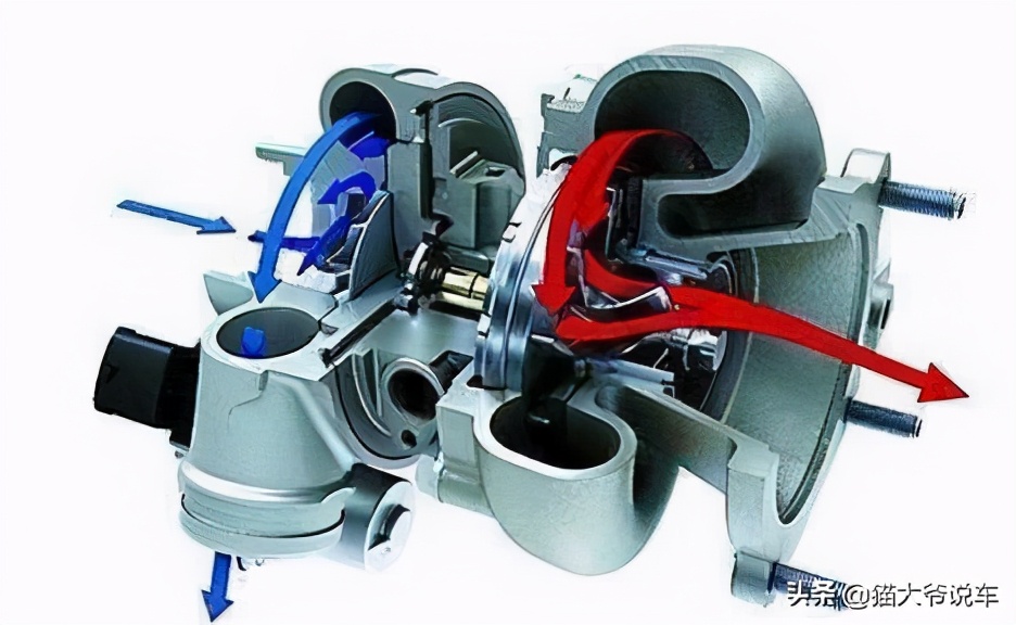 涡轮增压的车有什么缺点和优点,涡轮增压真的不值得买吗