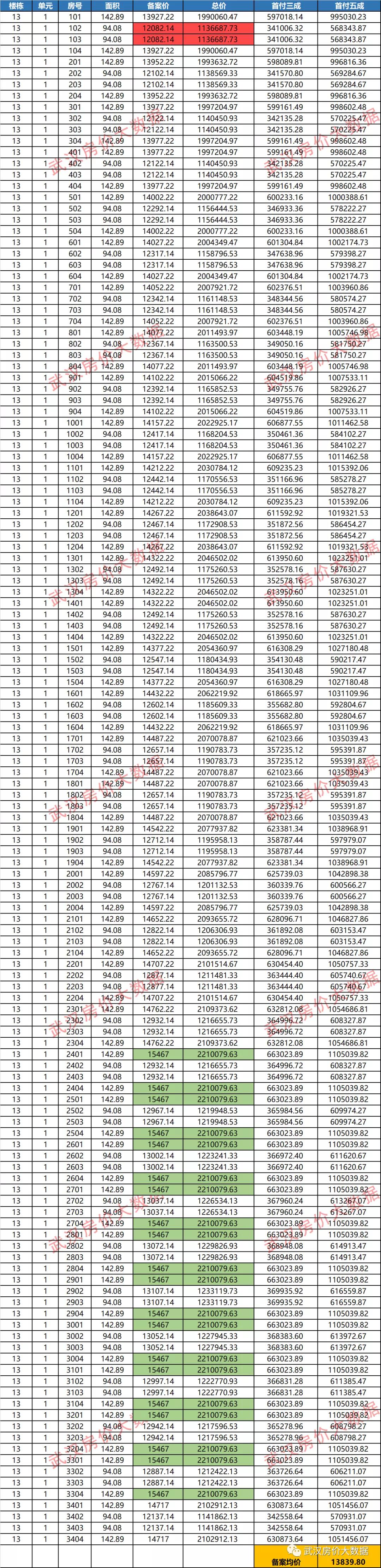 让业内集体癫狂!首开出神招“断臂求生”!这是逼死对手的节奏