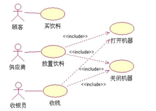 一次搞懂uml,一次搞懂所有和弦