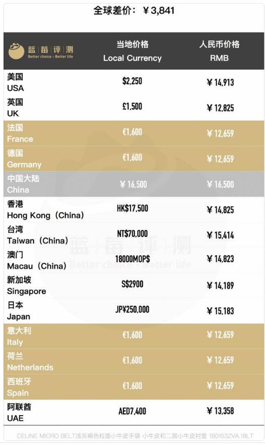 celine热门爆款包包大全,100个名牌包包