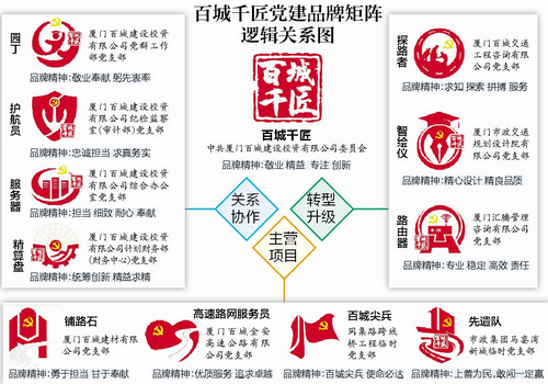 厦门全市首个国企*党**建品牌矩阵亮相（一）