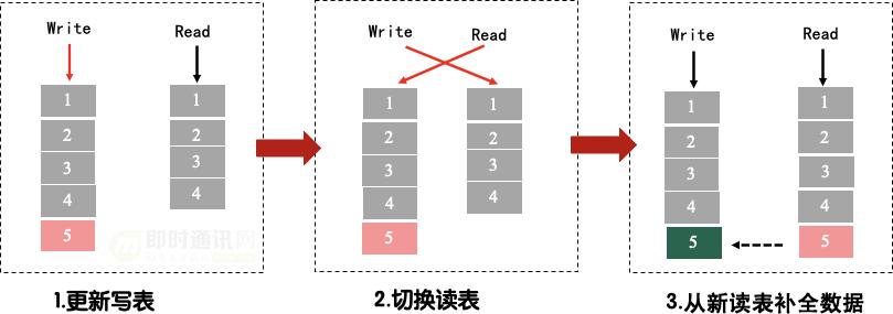 微信一对一直播系统搭建,微信直播系统搭建
