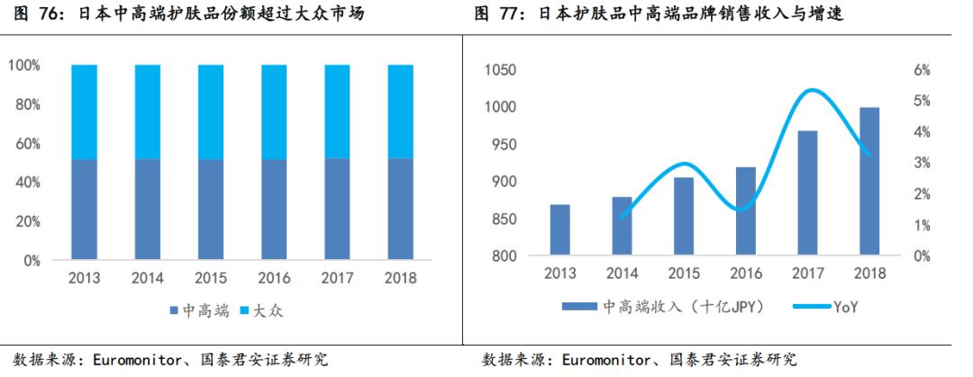 日本近二十年化妆品市场,日本化妆品市场现状怎么样
