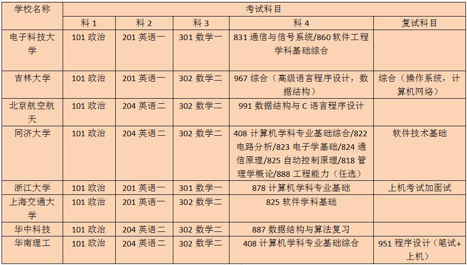 三分钟带你了解考研信息,一分钟带你了解考研全流程