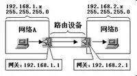 弱电智能化|如何区分:网关、DNS、子网掩码、MAC地址