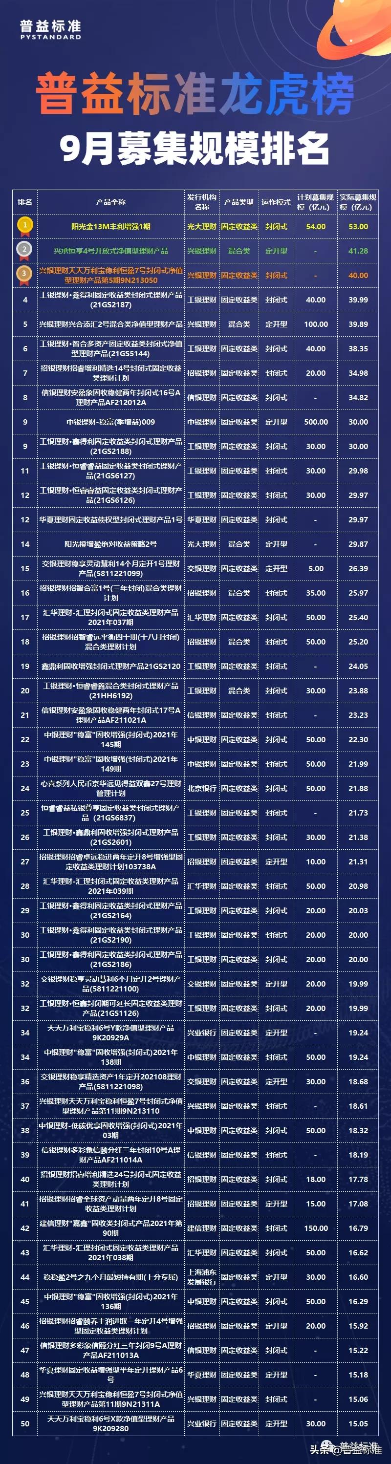 2019年银行理财产品募集资金,中国银行9月份理财产品
