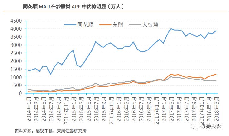 最烧钱的手游同花顺,最贵手游同花顺