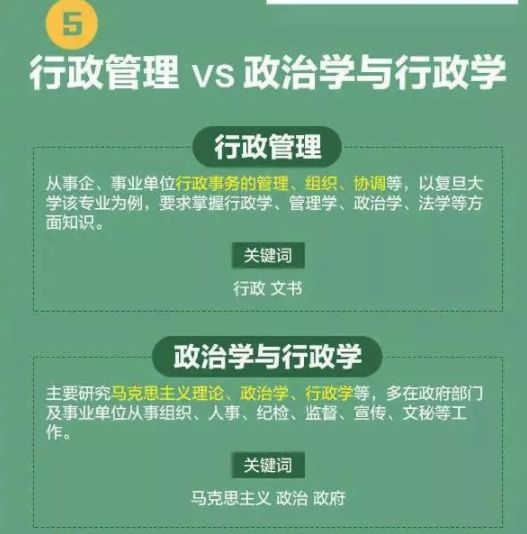 高考分数低能学什么技术,高考前30天逆袭技巧