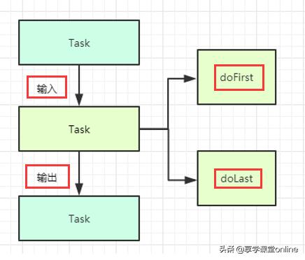 android热修复,android热修复dex问题