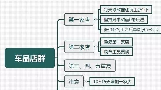 店群霸屏的玩法,店群霸屏怎么破