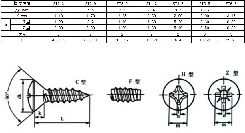 内六角螺钉国标标准号及规格,螺钉中文国标对照表