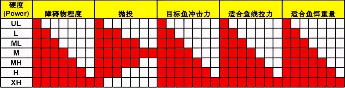 路亚竿的长度,如何选路亚竿