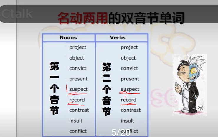 自然拼读开音节和闭音节,闭音节的拼读规则