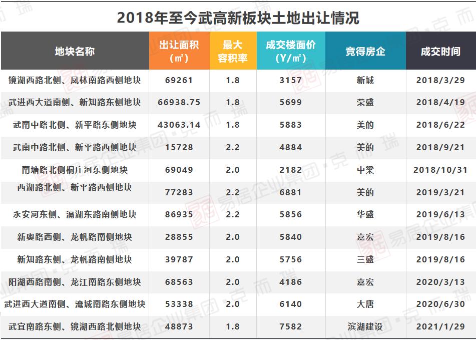 离主城最近名校轻轨楼盘,临近地铁口学区房