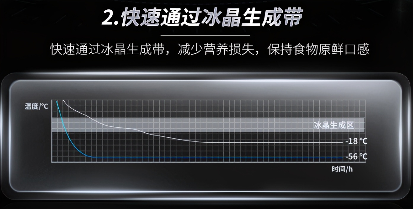 澳柯玛超低温冷柜实测,澳柯玛让冷柜进入无霜保鲜时代