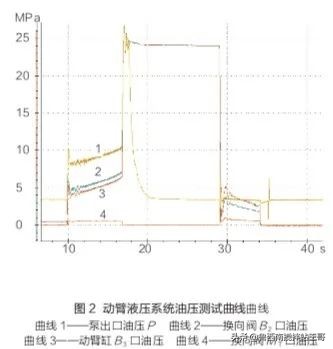 装载机动力弱的原因,装载机臂下降慢怎么办