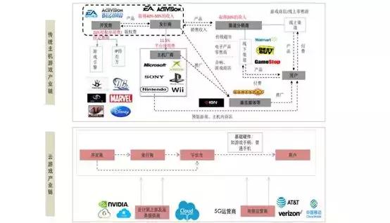 云游戏时代来临,云游戏前景可期