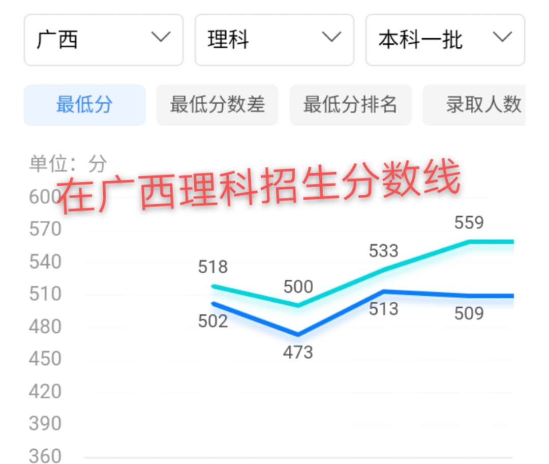 江西师范大学实力不可小觑，知道它强在哪吗？