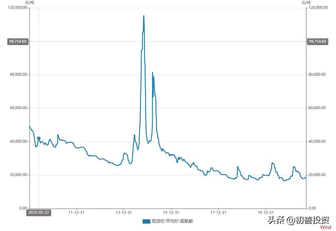 今明两年确定高增长的隐形冠军,2021隐形冠军