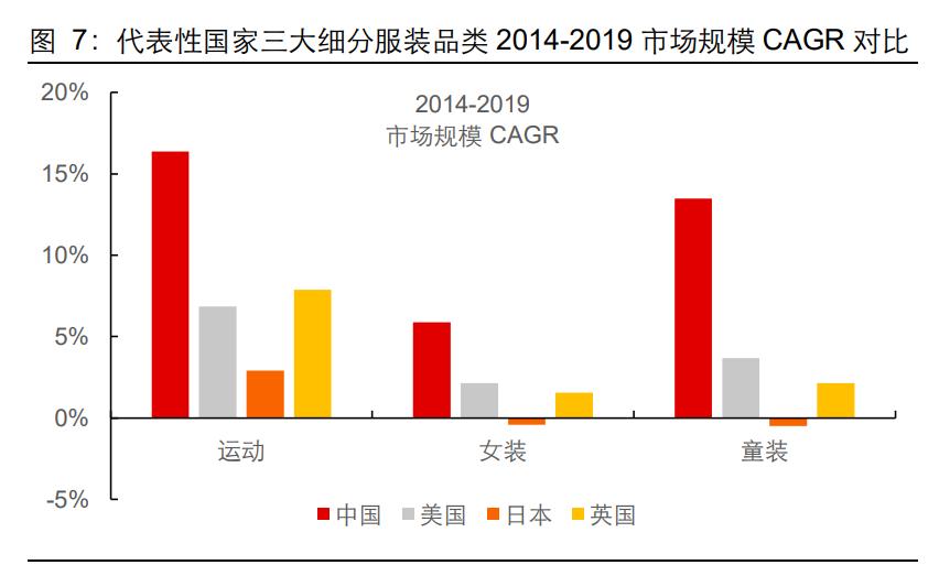 服装行业深度报告：一叶知秋，国货崛起正当时