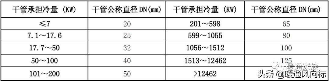 冷凝水系统,空调冷凝水系统设计要点
