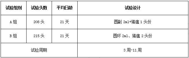 免疫联合治疗的优缺点,一针多防的猪用疫苗可靠吗