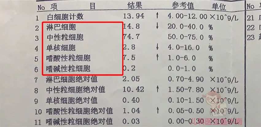 爸妈必学！3分钟教你看懂血常规，你也能成为半个儿科医生