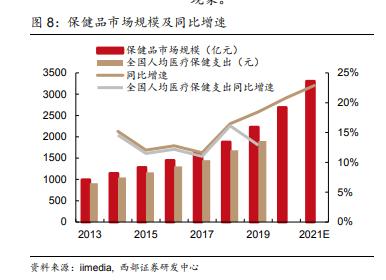 汤臣倍健未来营养发布会,汤臣倍健发力未来硬核产品