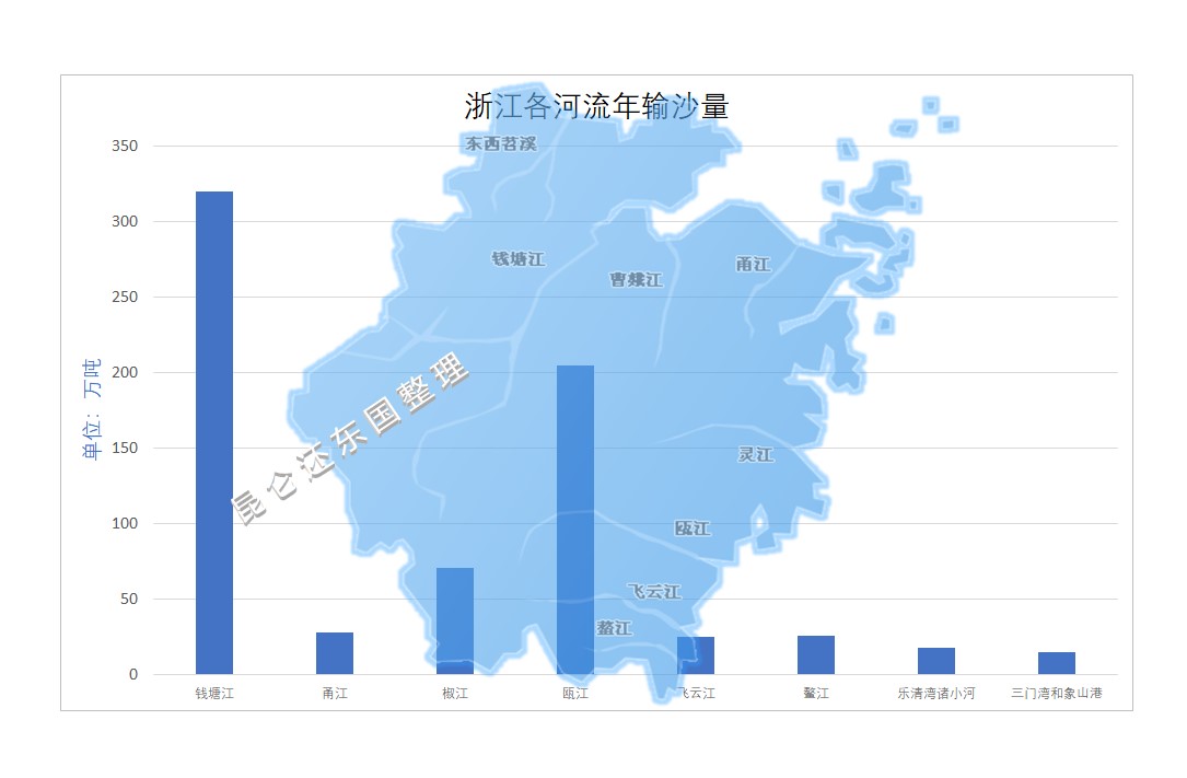 浙江沿海海水为什么这么浑浊,为什么上海的海边海水那么黄