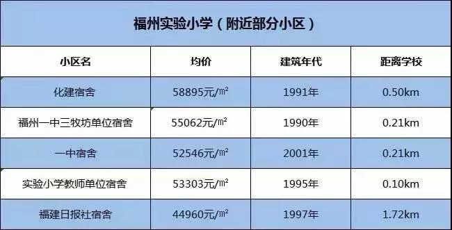 福州鼓楼为什么这么出名,福州鼓楼区分析