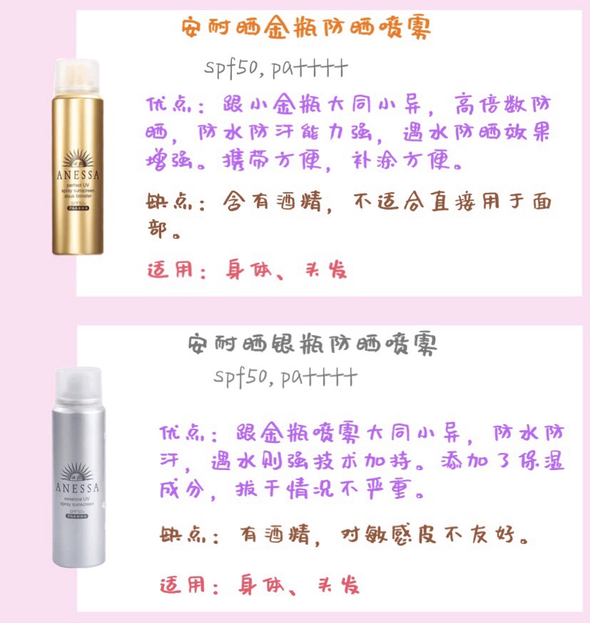 以下是几款防晒霜的介绍和推荐,安耐晒防晒霜推荐哪款