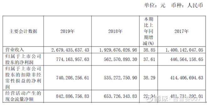 未来三年利润超过市值的大牛股,股市今日行情安图生物