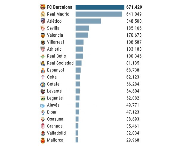 解读西甲工资帽：阻碍梅西与巴萨的天长地久，这是天灾还是*祸人**？