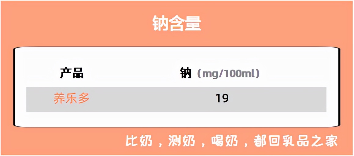 养乐多值不值得去,养乐多治疗新冠
