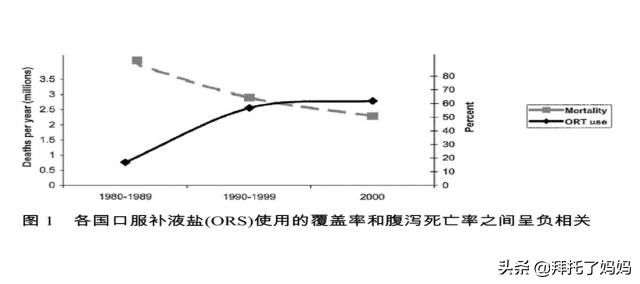 宝宝经常腹泻不妨试试这招,宝宝拉肚子妈妈竟是罪魁祸首