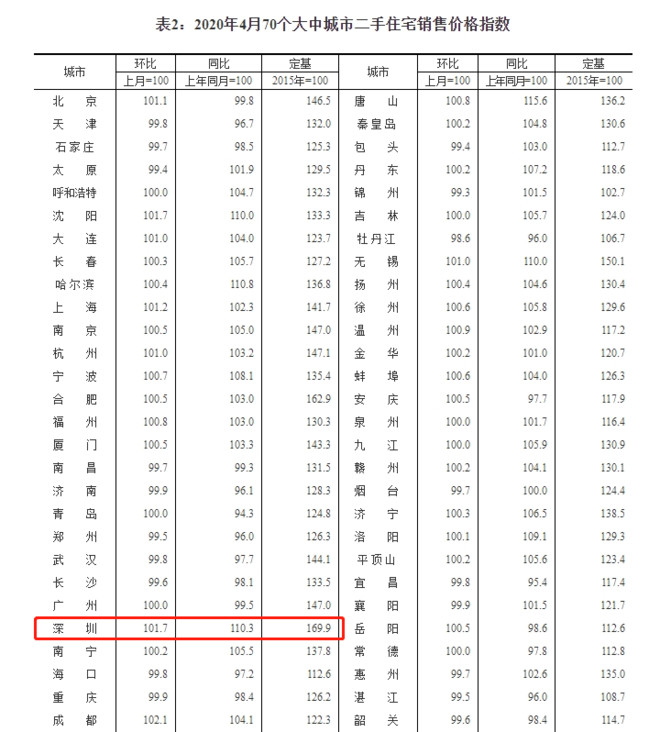 曾经的深圳布吉,深圳布吉真实现状