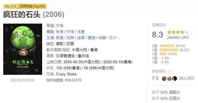 疯狂的外星人各演员片酬,疯狂的外星人去年不是演过吗