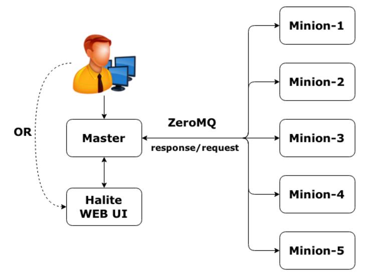 automation调度工具,自动化devops工具