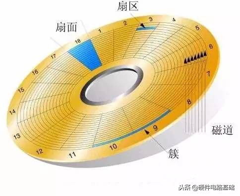 硬盘数据丢失，还能恢复么？