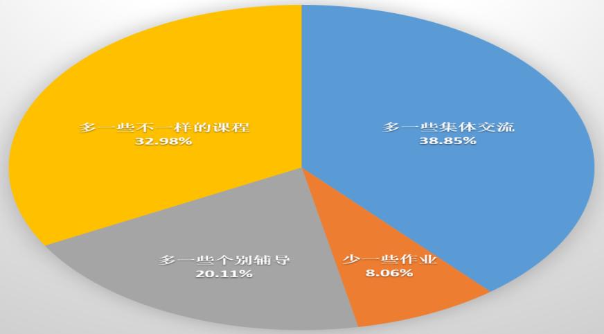 一场大规模的在线教育实验,这所学校99%的家长选答“满意”