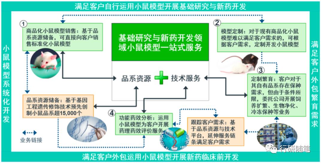 卖老鼠的生意怎么样,卖老鼠药的公司