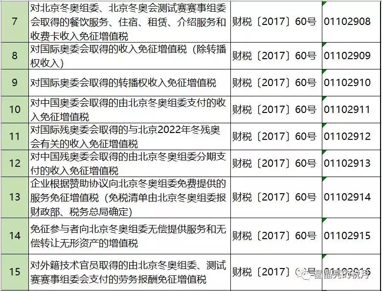 增值税一般纳税人避税,2023年增值税怎么收