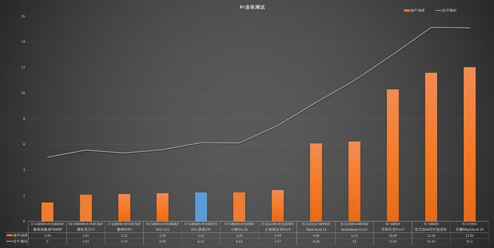 职场高效办公神器惠普EliteBook745G6笔记本深度体验