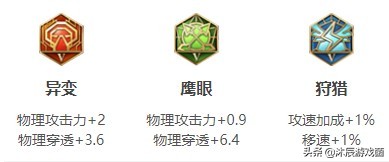 王者荣耀隐藏的最强王者,王者荣耀隐藏的高手