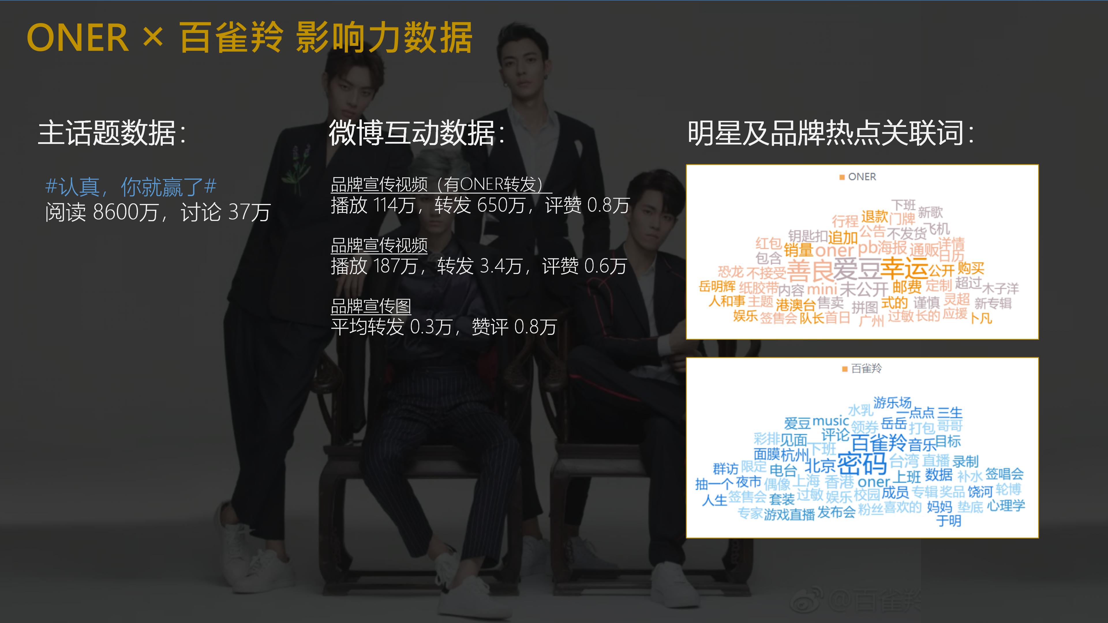 金主周报VOL.1：蔡徐坤，黄子韬，王俊凯，吴宣仪，杨超越等