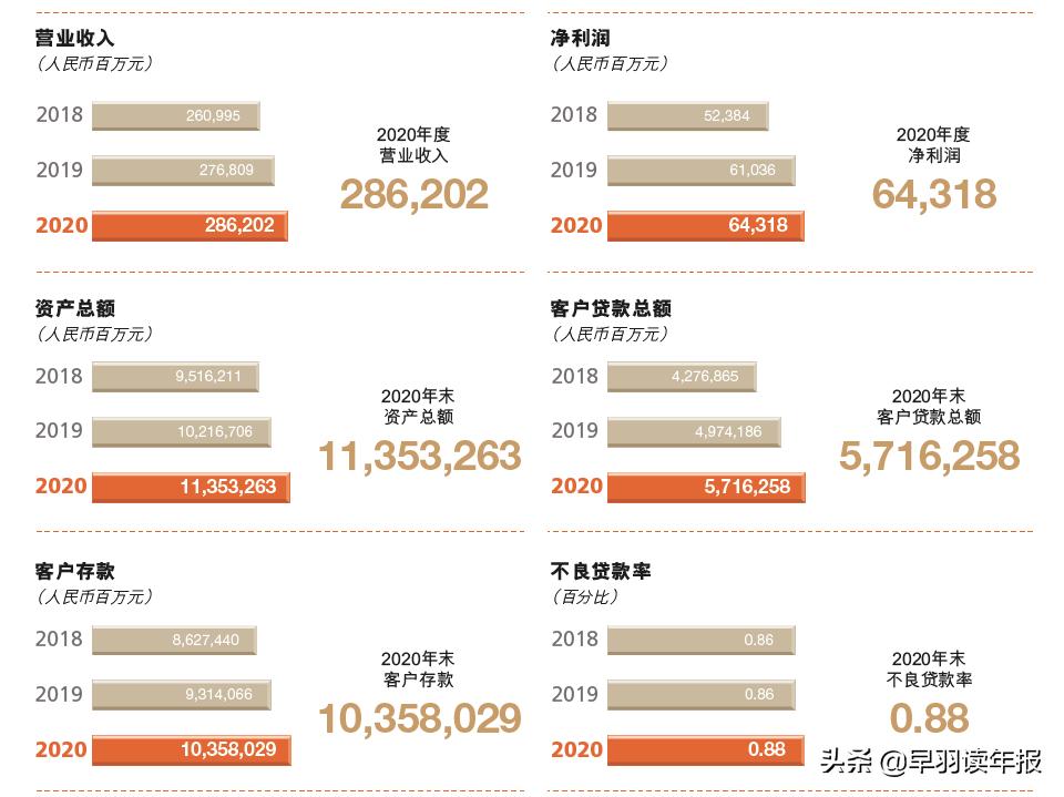 揭秘银行存款的内幕,邮储银行怎么存款最好最划算