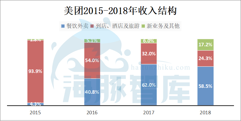 美团合理估值是多少,美团点评评价多少钱一条